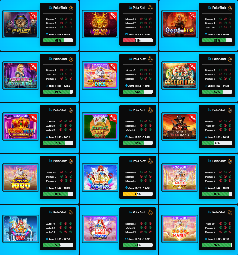 RTP Aktual vs RTP Teoritis